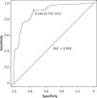 https://www.archivesofmedicalscience.com/f/fulltexts/176740/AMS-20-4-176740-g007_min.jpg