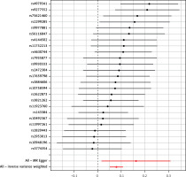 https://www.archivesofmedicalscience.com/f/fulltexts/176741/AMS-20-3-176741-g003_min.jpg