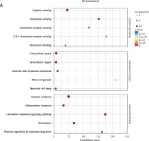 https://www.archivesofmedicalscience.com/f/fulltexts/176805/AMS-20-4-176805-g007a_min.jpg