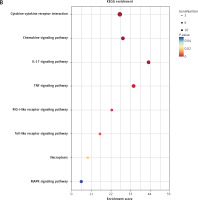 https://www.archivesofmedicalscience.com/f/fulltexts/176805/AMS-20-4-176805-g007b_min.jpg