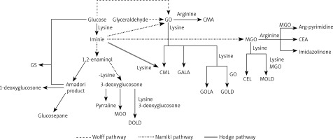 https://www.archivesofmedicalscience.com/f/fulltexts/176941/AMS-20-3-176941-g001_min.jpg