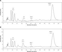 https://www.archivesofmedicalscience.com/f/fulltexts/176941/AMS-20-3-176941-g002_min.jpg