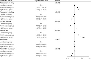 https://www.archivesofmedicalscience.com/f/fulltexts/178269/AMS-20-5-178269-g001_min.jpg