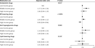 https://www.archivesofmedicalscience.com/f/fulltexts/178269/AMS-20-5-178269-g002_min.jpg