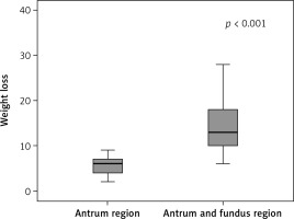 https://www.archivesofmedicalscience.com/f/fulltexts/178334/AMS-20-5-178334-g003_min.jpg