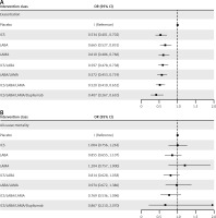 https://www.archivesofmedicalscience.com/f/fulltexts/183025/AMS-20-5-183025-g006_min.jpg