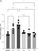 https://www.archivesofmedicalscience.com/f/fulltexts/183465/AMS-20-5-183465-g002a_min.jpg