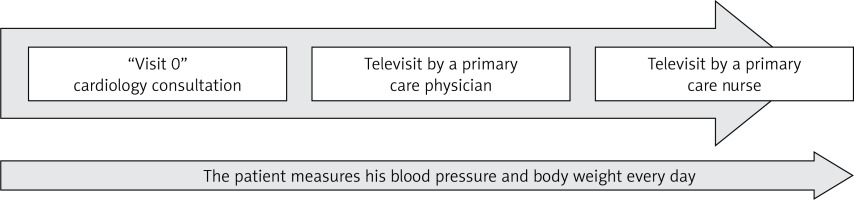 https://www.archivesofmedicalscience.com/f/fulltexts/183523/AMS-20-6-183523-g001_min.jpg