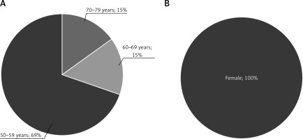 https://www.archivesofmedicalscience.com/f/fulltexts/183523/AMS-20-6-183523-g010_min.jpg