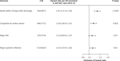 https://www.archivesofmedicalscience.com/f/fulltexts/184153/AMS-20-5-184153-g002_min.jpg