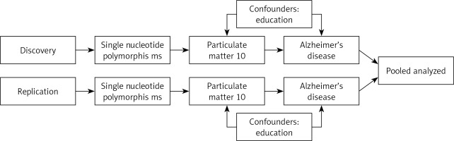 https://www.archivesofmedicalscience.com/f/fulltexts/185360/AMS-20-5-185360-g001_min.jpg