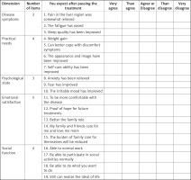 https://www.archivesofmedicalscience.com/f/fulltexts/186875/AMS-20-6-186875-g005_min.jpg