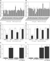 https://www.archivesofmedicalscience.com/f/fulltexts/190517/AMS-20-4-190517-g001_min.jpg