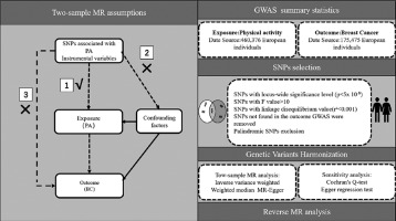 https://www.archivesofmedicalscience.com/f/fulltexts/195271/AMS-20-6-195271-g001_min.jpg