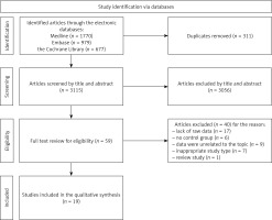 https://www.archivesofmedicalscience.com/f/fulltexts/196001/AMS-20-6-196001-g001_min.jpg