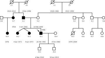 https://www.archivesofmedicalscience.com/f/fulltexts/196379/AMS-20-6-196379-g001_min.jpg