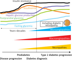 https://www.archivesofmedicalscience.com/f/fulltexts/197331/AMS-20-6-197331-g001_min.jpg