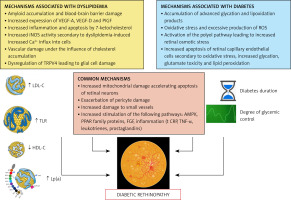 https://www.archivesofmedicalscience.com/f/fulltexts/197331/AMS-20-6-197331-g002_min.jpg