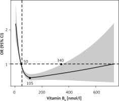 https://www.archivesofmedicalscience.com/f/fulltexts/199337/AMS-20-6-199337-g001_min.jpg