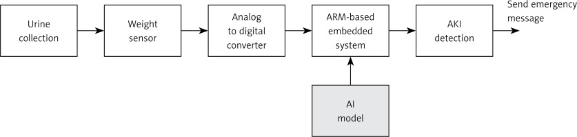 https://www.archivesofmedicalscience.com/f/fulltexts/199575/AMS-20-6-199575-g006_min.jpg