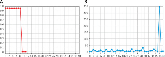 https://www.archivesofmedicalscience.com/f/fulltexts/199575/AMS-20-6-199575-g011_min.jpg