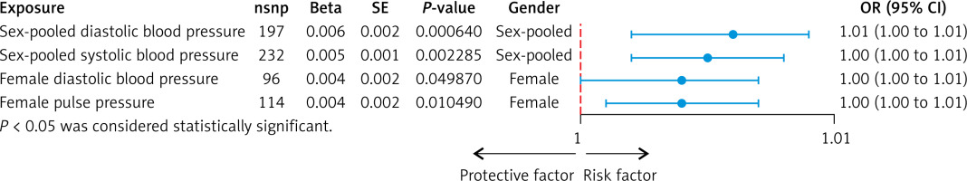 https://www.archivesofmedicalscience.com/f/fulltexts/199675/AMS-20-6-199675-g001_min.jpg