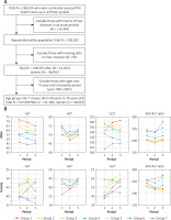 https://www.archivesofmedicalscience.com/f/fulltexts/199704/AMS-20-6-199704-g001_min.jpg